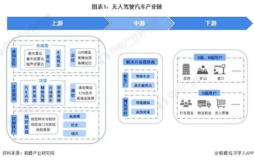 2024中國無人駕駛領航者 蘿卜快跑出圈背后，商業化與安全之路還有多遠？