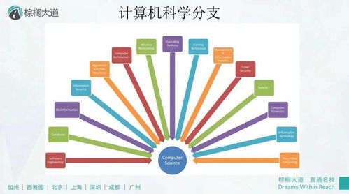 2021 CSRankings美國權威CS專業排名發布 MIT不是第1，第2竟是“保底校”？網絡與信息安全軟件開發領域引關注